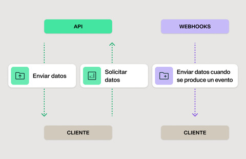 el poder de los webhooks